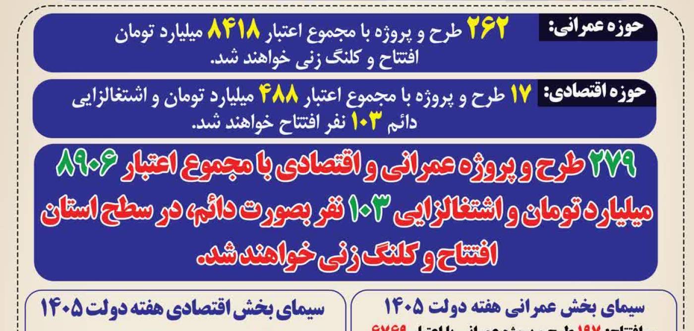 رونمایی از برنامه‌های هفته دولت در با حضور احمد کرمی استاندار ایلام و سید احمد موسوی، معاون رئیس‌جمهور و رئیس بنیاد شهید و امور ایثارگران کشور، از برنامه‌های هفته دولت در استان ایلام رونمایی شد.