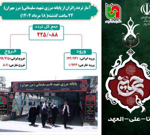  آمار تردد زائران از پایانه مرزی شهید سلیمانی (مرز مهران)  در بازه زمانی ۲۴ ساعت گذشته ( ۱۸ مردادماه ۱۴۰۴)