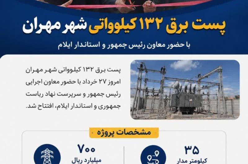 *پست برق ۱۳۲ کیلوواتی شهر مهران با حضور معاون رئیس جمهور افتتاح شد* 