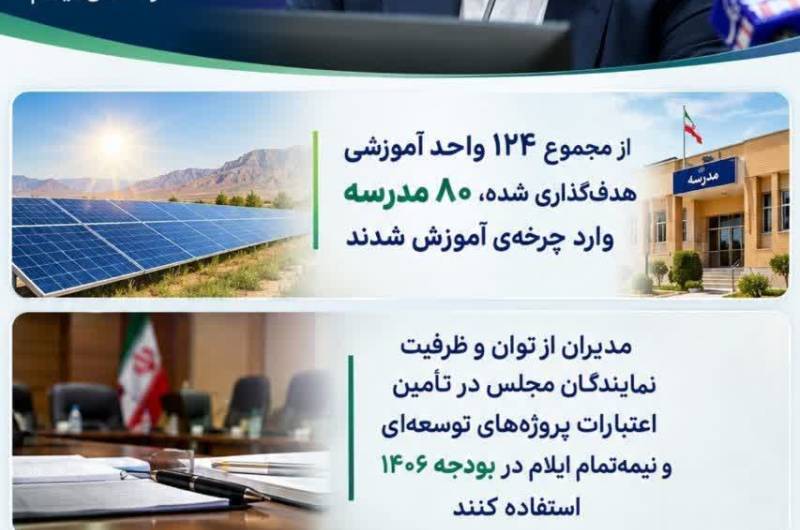 ‌جهش ۳ هزار درصدی احداث نیروگاه‌های تجدیدپذیر از ابتدای دولت چهاردهم در استان ایلام